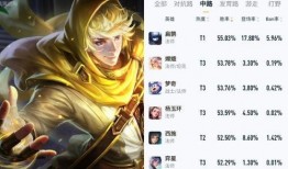 下周最新皮肤爆料图片,炫彩光影，英雄风采再升级！